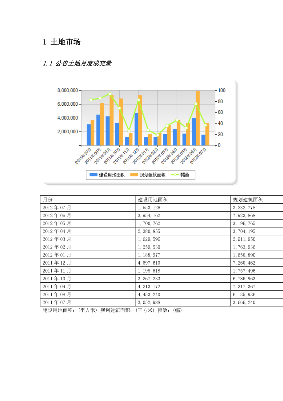 7月沈阳房地产市场信息集成报告（36页）.doc_第3页