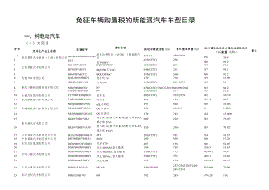 免征车辆购置税的新能源汽车车型目录.docx