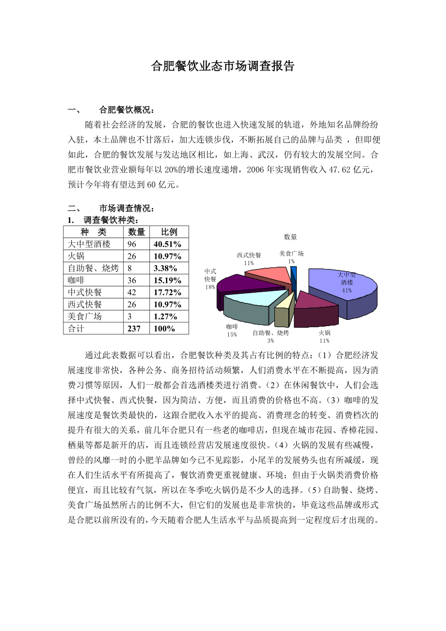 合肥餐饮市场调查报告.doc_第1页