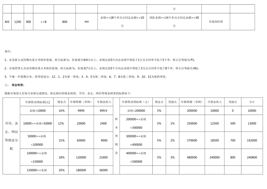 市场部晋升制度doc.doc_第2页