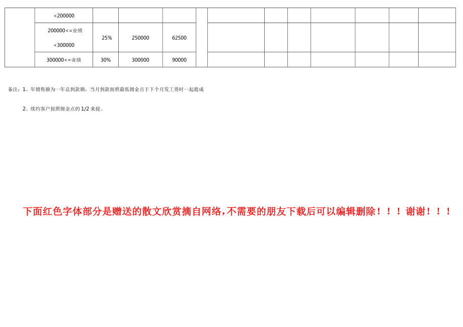 市场部晋升制度doc.doc_第3页