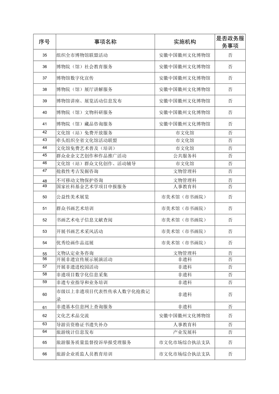 黄山市文化和旅游局广播电视新闻出版局公共服务清单2022年版.docx_第2页