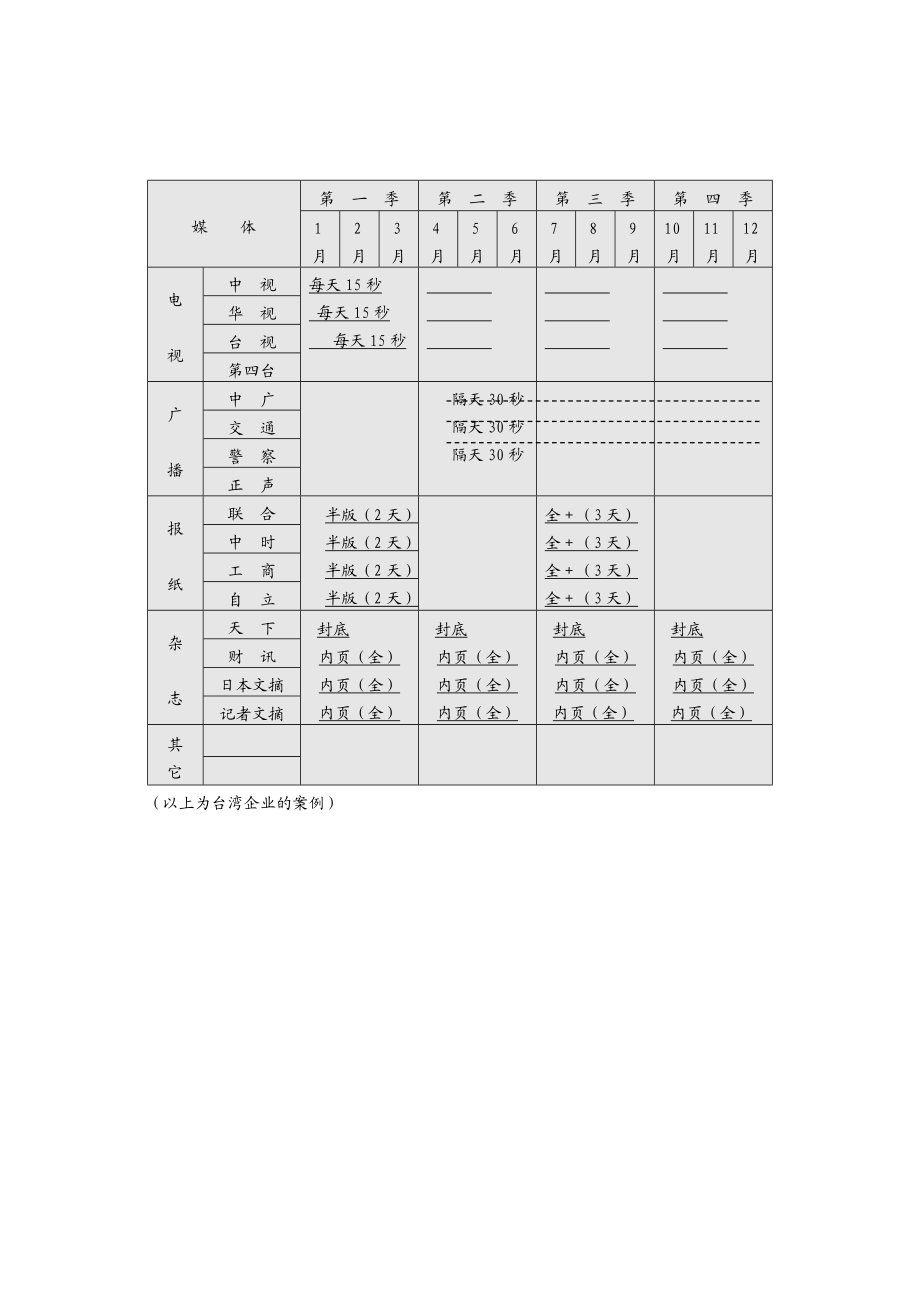 制订策略性营销规划的程序和方法4.doc_第3页