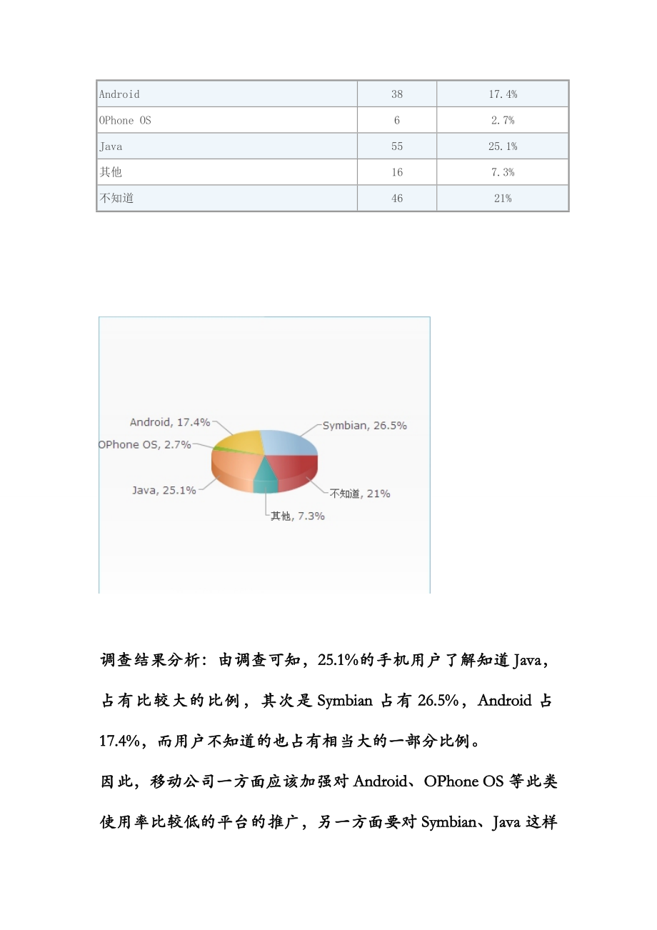 中国移动MM营销策划赛调研报告.doc_第3页