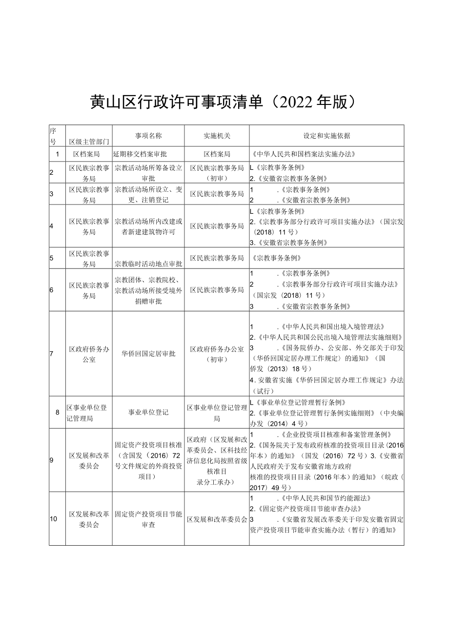 黄山区行政许可事项清单2022年版.docx_第1页