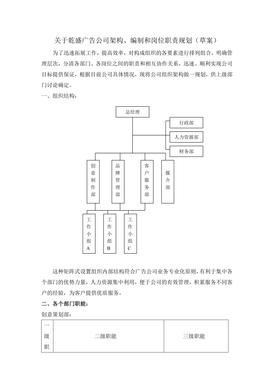 【精品】关于广告公司架构、编制和岗位职责规划(草案).doc_第1页