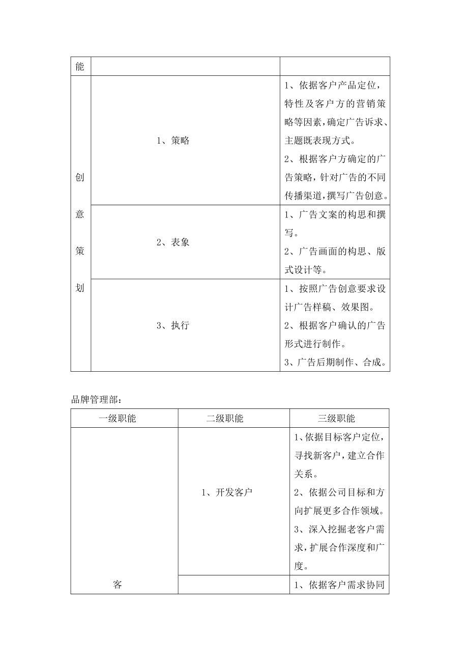 【精品】关于广告公司架构、编制和岗位职责规划(草案).doc_第2页