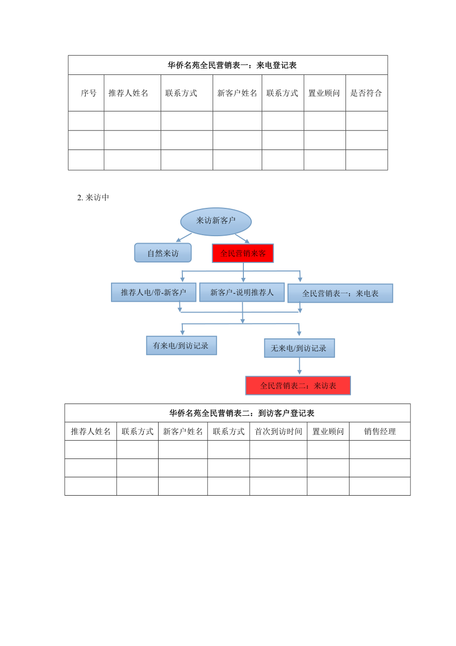 华侨名苑全民营销活动方案.doc_第3页