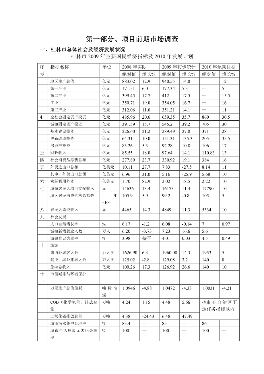 桂林市漓岸花茗项目全程营销策划案.doc_第3页