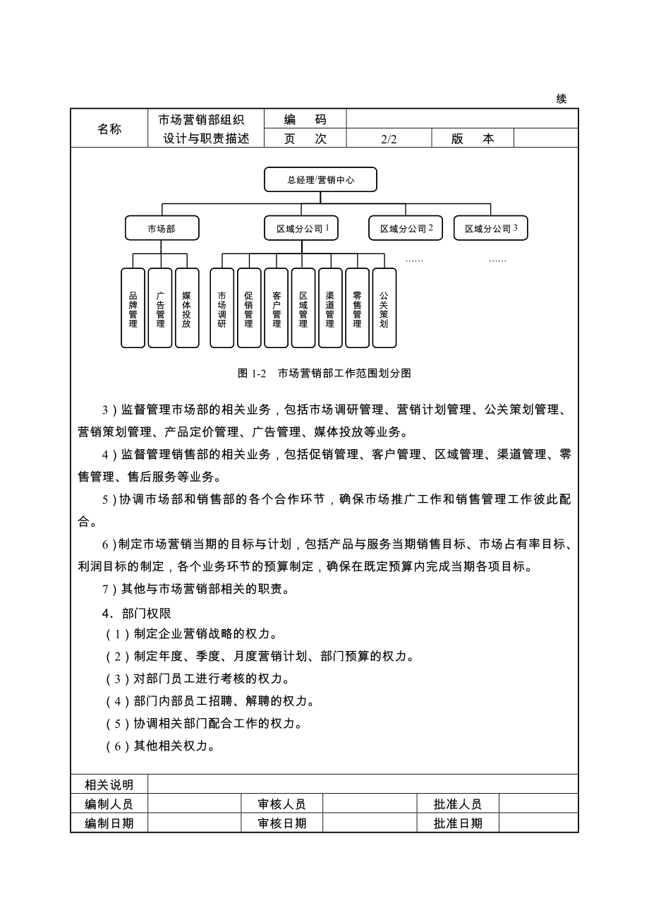 市场营销管理全案.doc_第2页