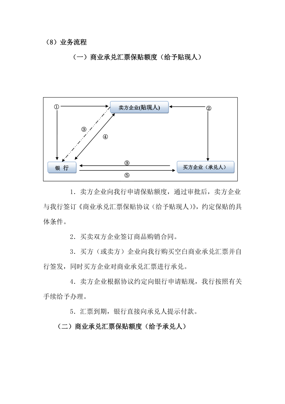 银行【商票保贴】产品手册.doc_第3页