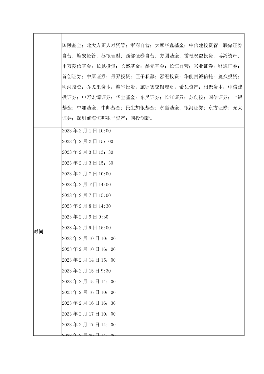 苏州国芯科技股份有限公司2023年2月投资者关系活动记录表.docx_第2页