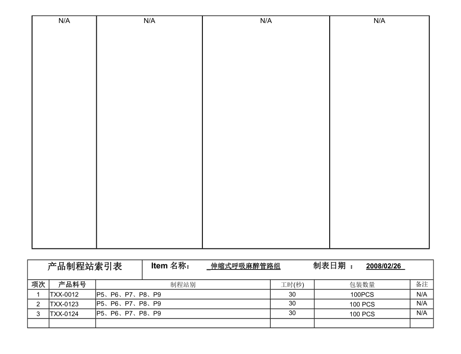 产品生产作业指导书（SOP).doc_第3页