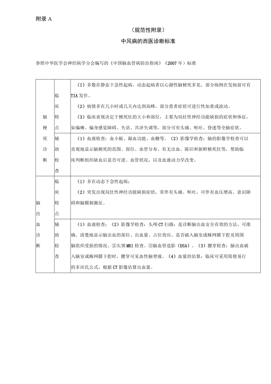 中风病的西医诊断标准、改良Ashworth分级评定标准、中药塌渍法（联合TDP照射）操作流程图.docx_第1页