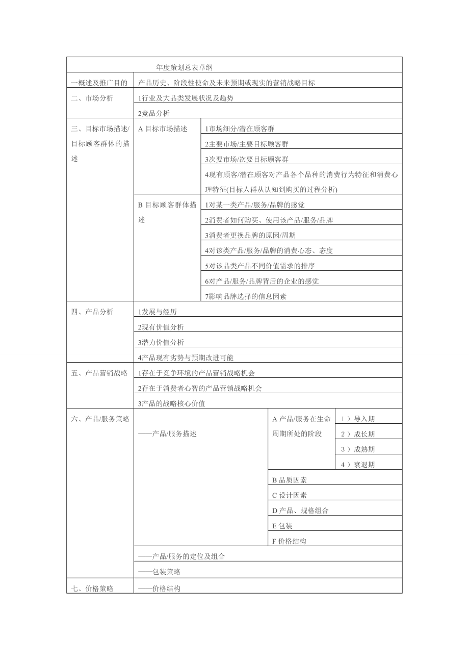 营销策划大纲.doc_第1页