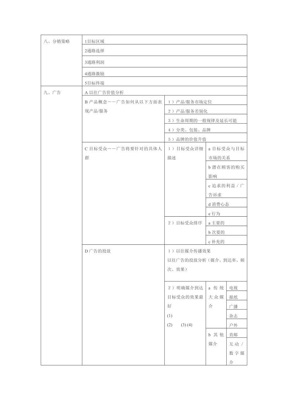 营销策划大纲.doc_第2页