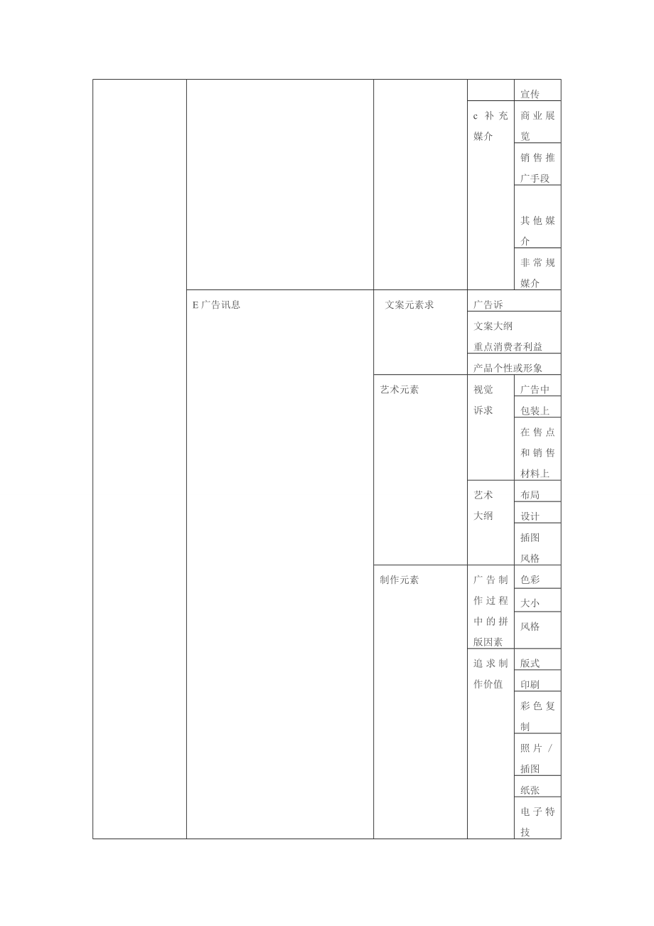 营销策划大纲.doc_第3页