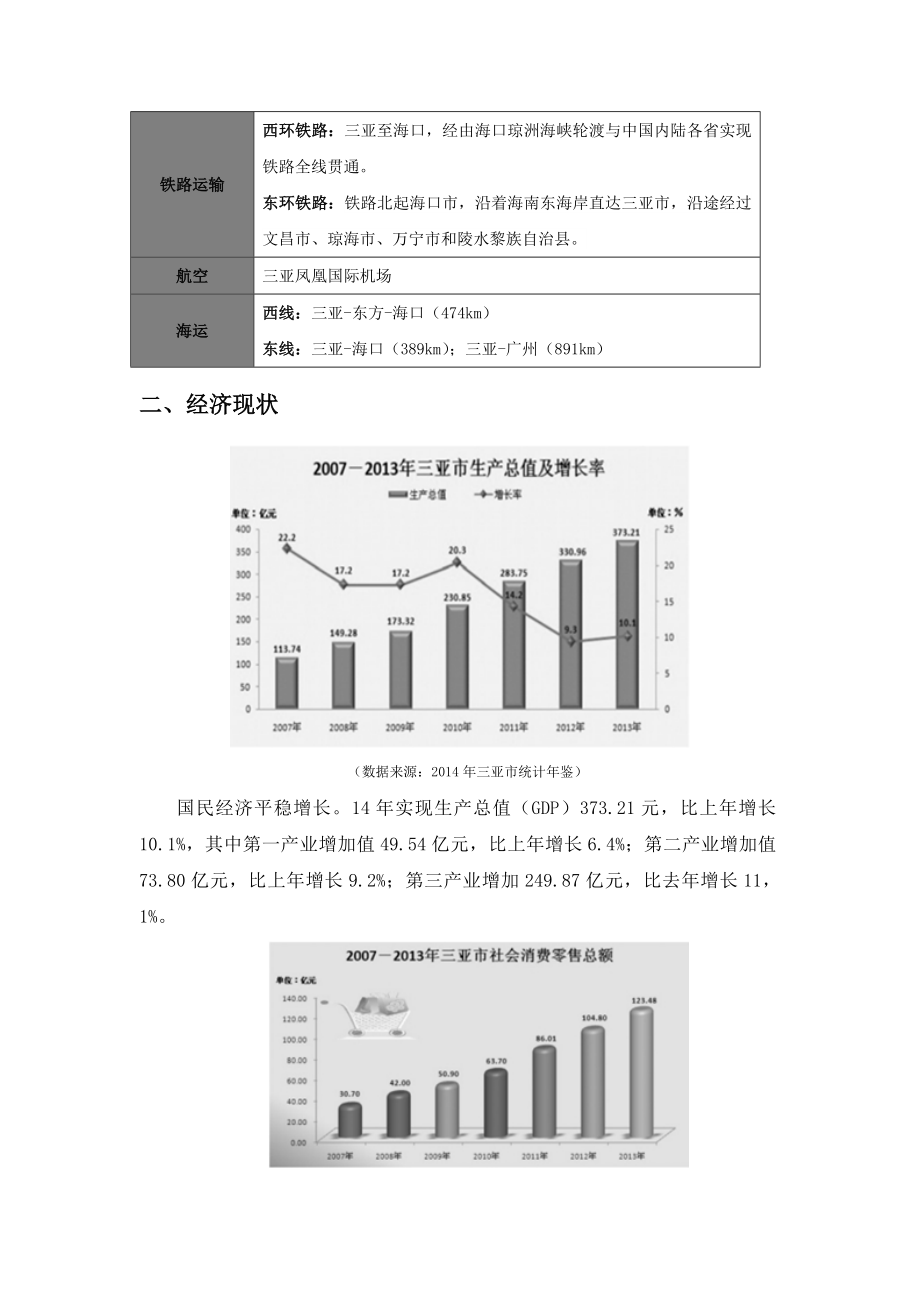 三亚房地产市场报告.doc_第2页