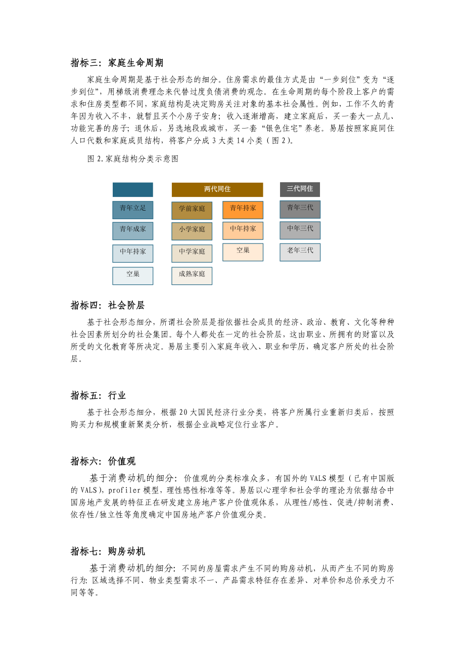 易居房地产客户细分方法细分客户锁定终极目标4页.doc_第2页