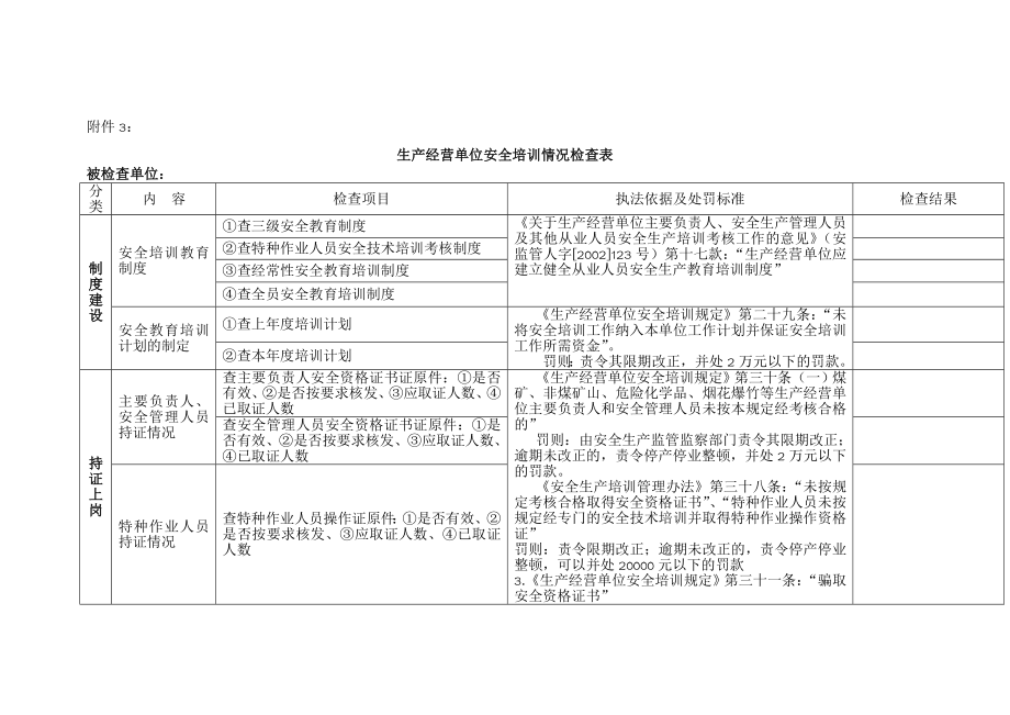 生产经营单位安全培训情况检查表.doc_第1页