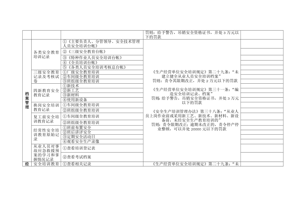 生产经营单位安全培训情况检查表.doc_第2页