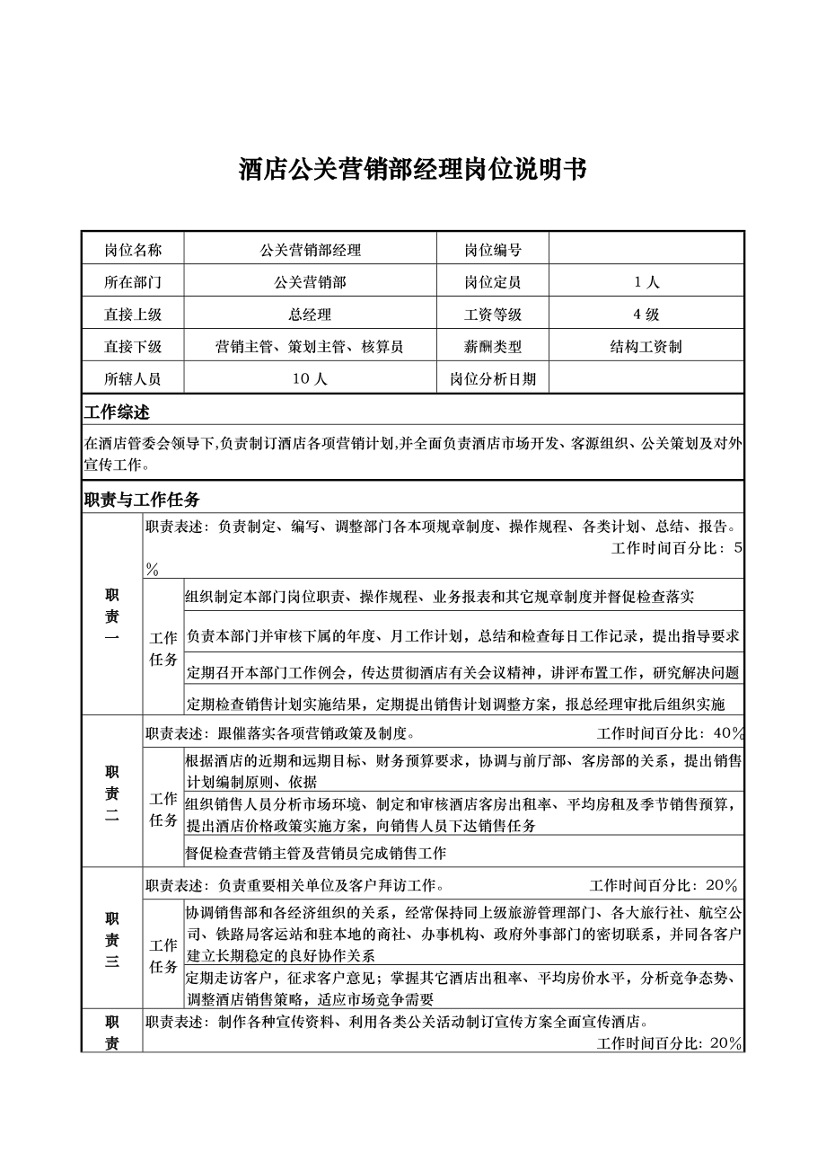 酒店公关营销部经理岗位说明书.doc_第1页