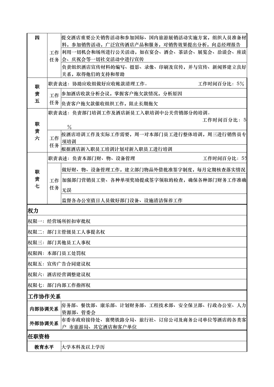 酒店公关营销部经理岗位说明书.doc_第2页