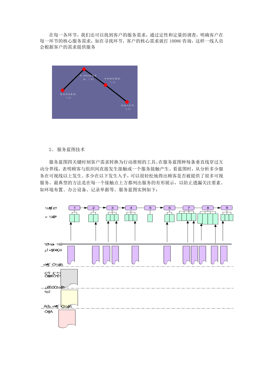 基于峰终原则与服务蓝图技术的服务过程管理.doc_第2页