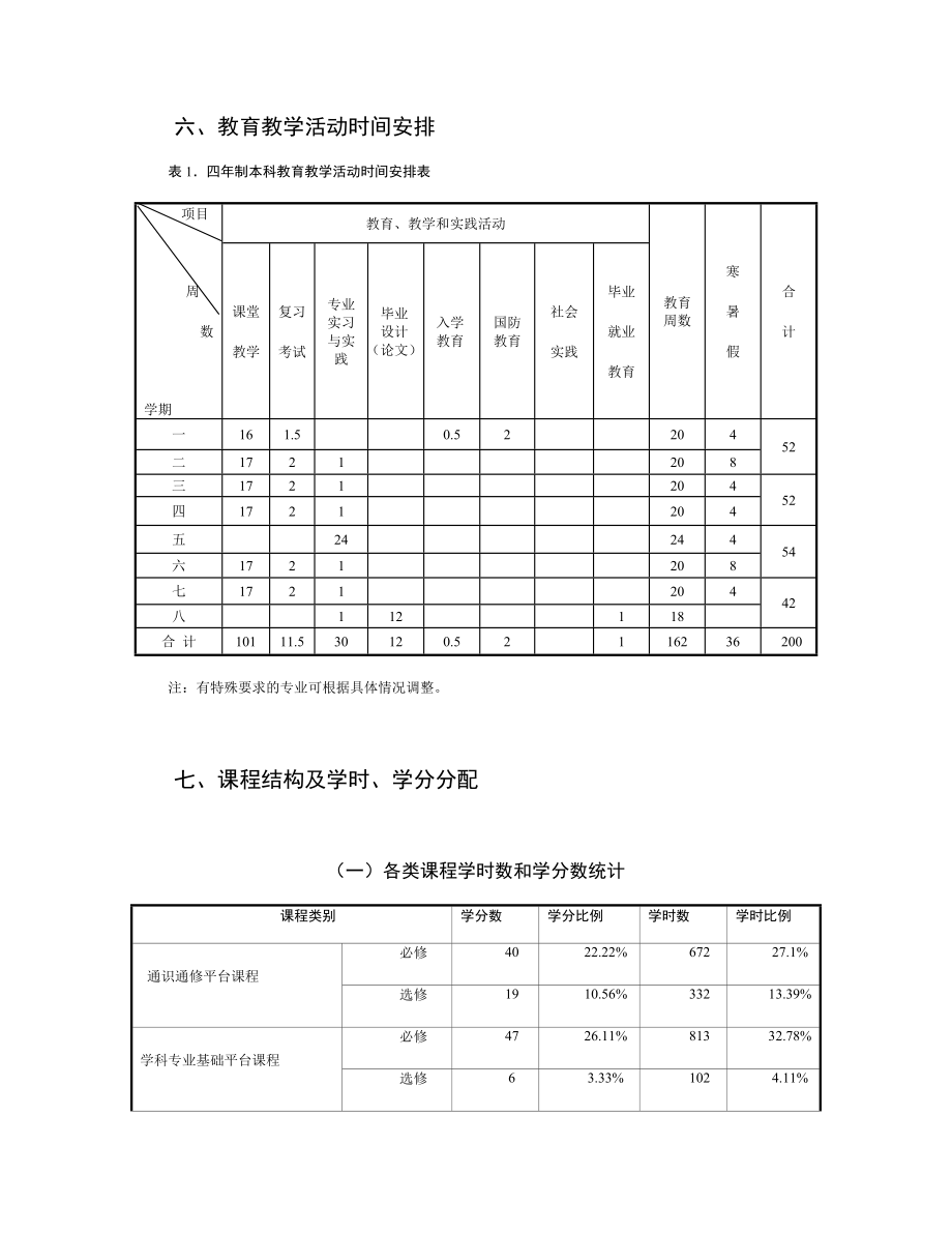 旅游管理专业(涉外) 人才培养方案.doc_第3页