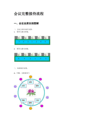 中高端会议完整接待流程.doc