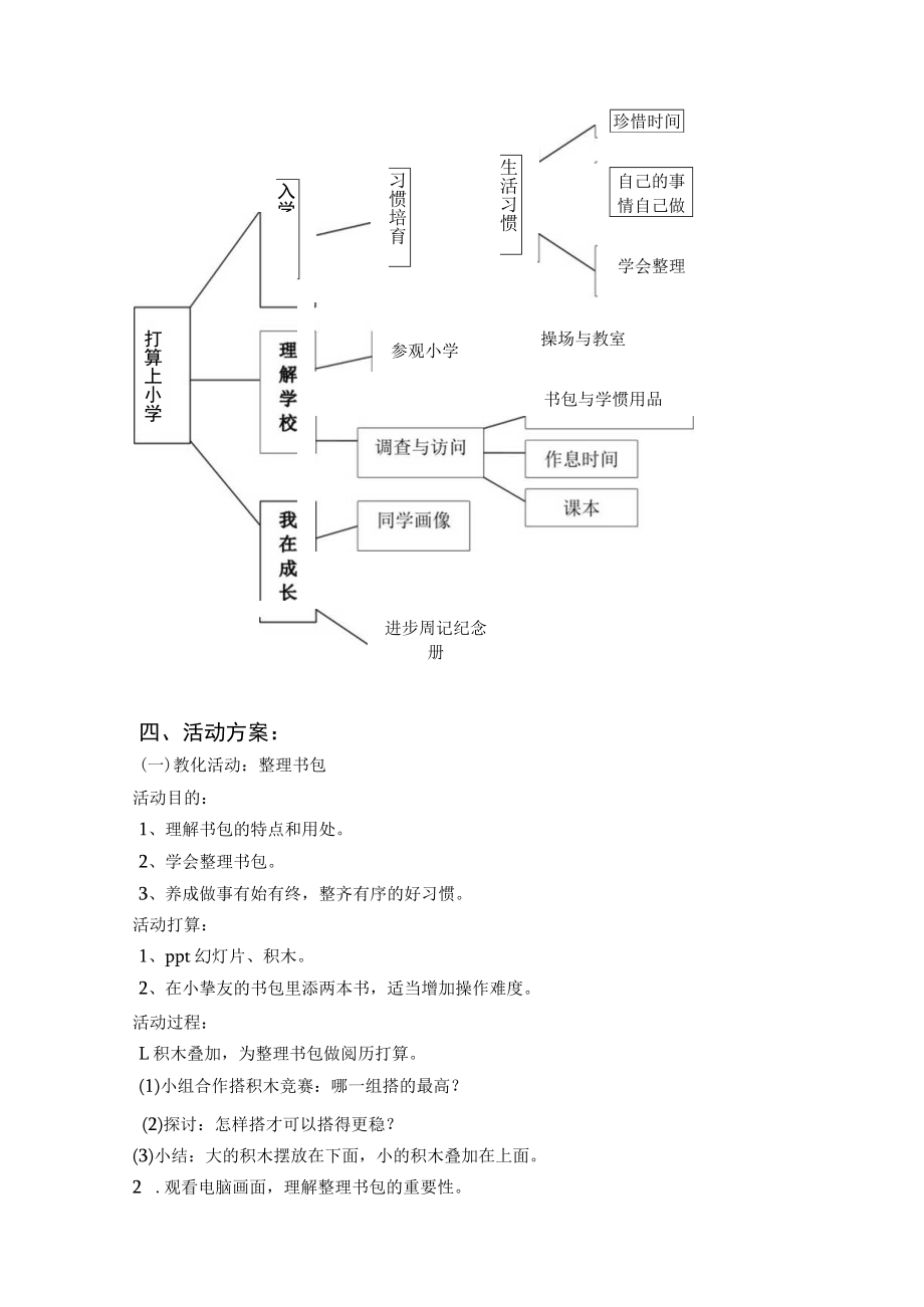 电大学前教育专科毕业作业大班主题活动准备上小学.docx_第2页