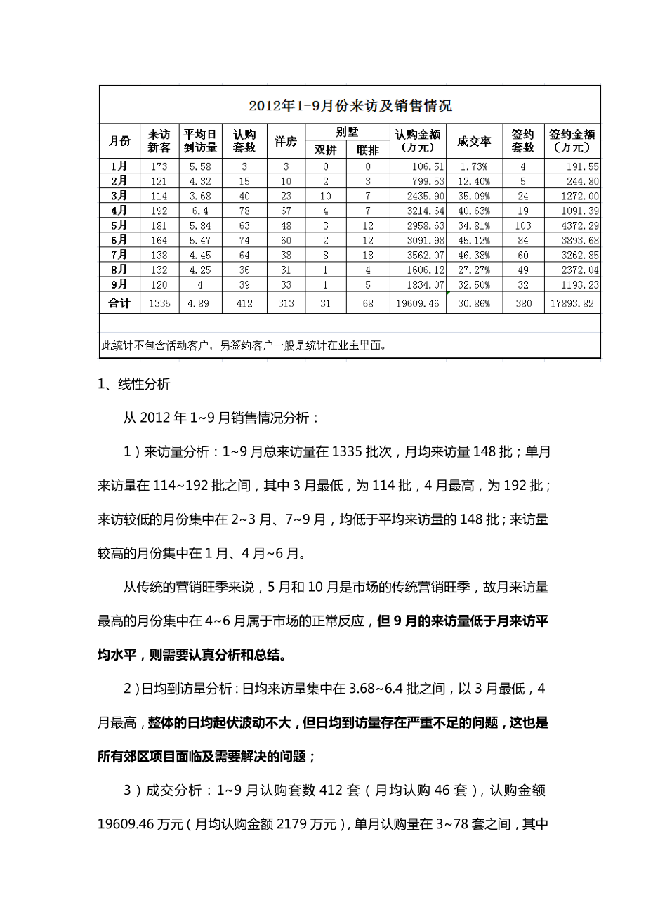 11~12月武汉碧桂园营销策划方案.doc_第2页