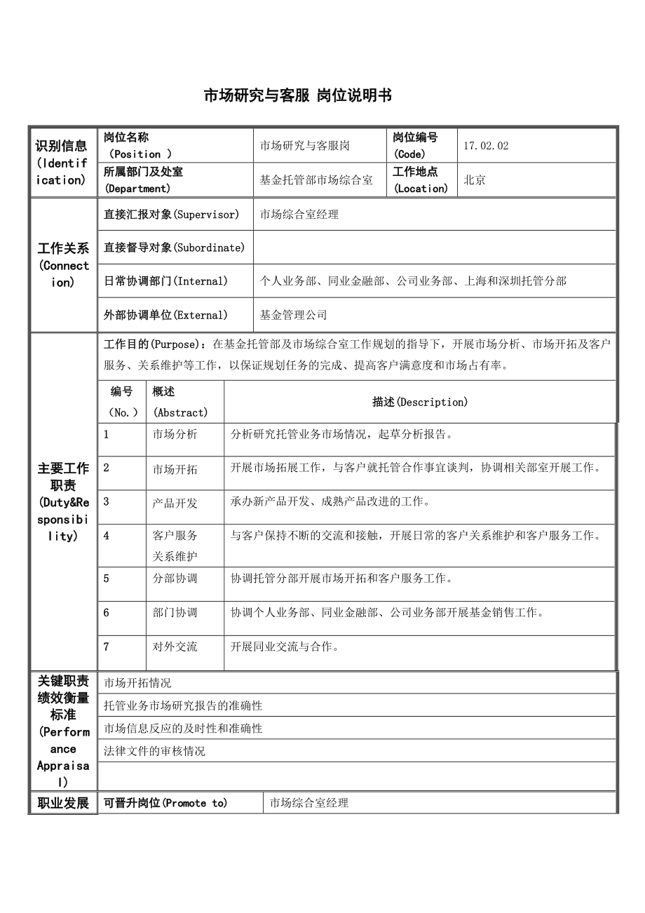 招商银行管理规程——市场综合部.doc_第1页