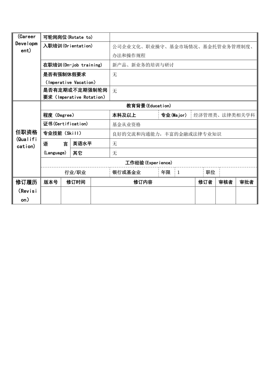 招商银行管理规程——市场综合部.doc_第2页