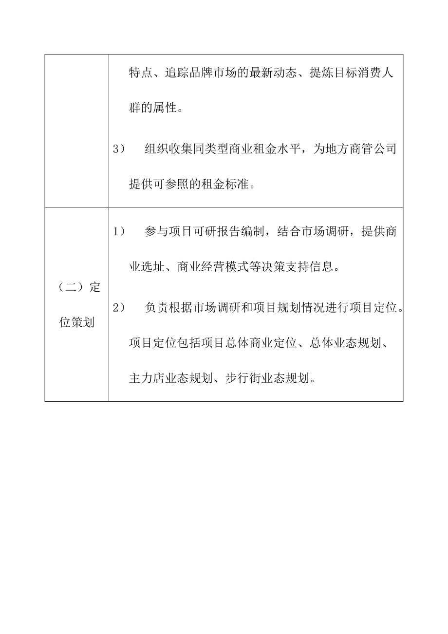 商业地产商业管理公司商业招商部部门职责说明书.doc_第2页