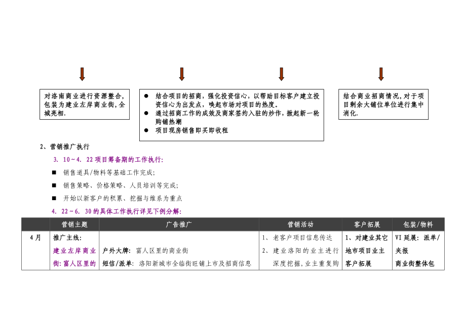 建业地产左岸商业街营销推广方案.doc_第3页