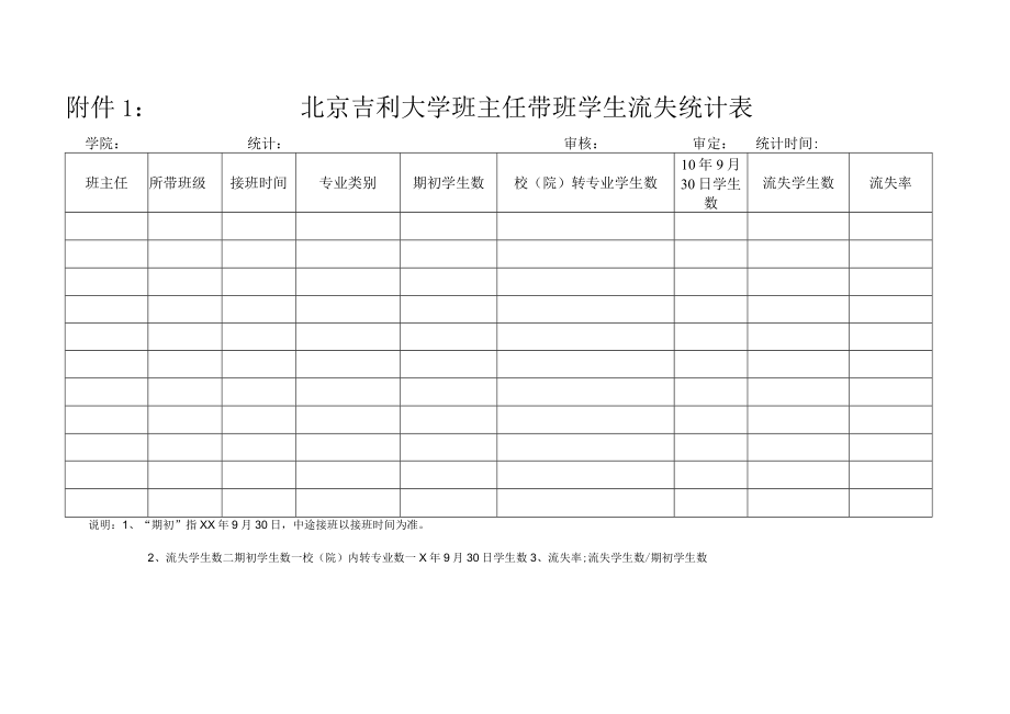 关于统计班主任带班流失率的通知.docx_第2页