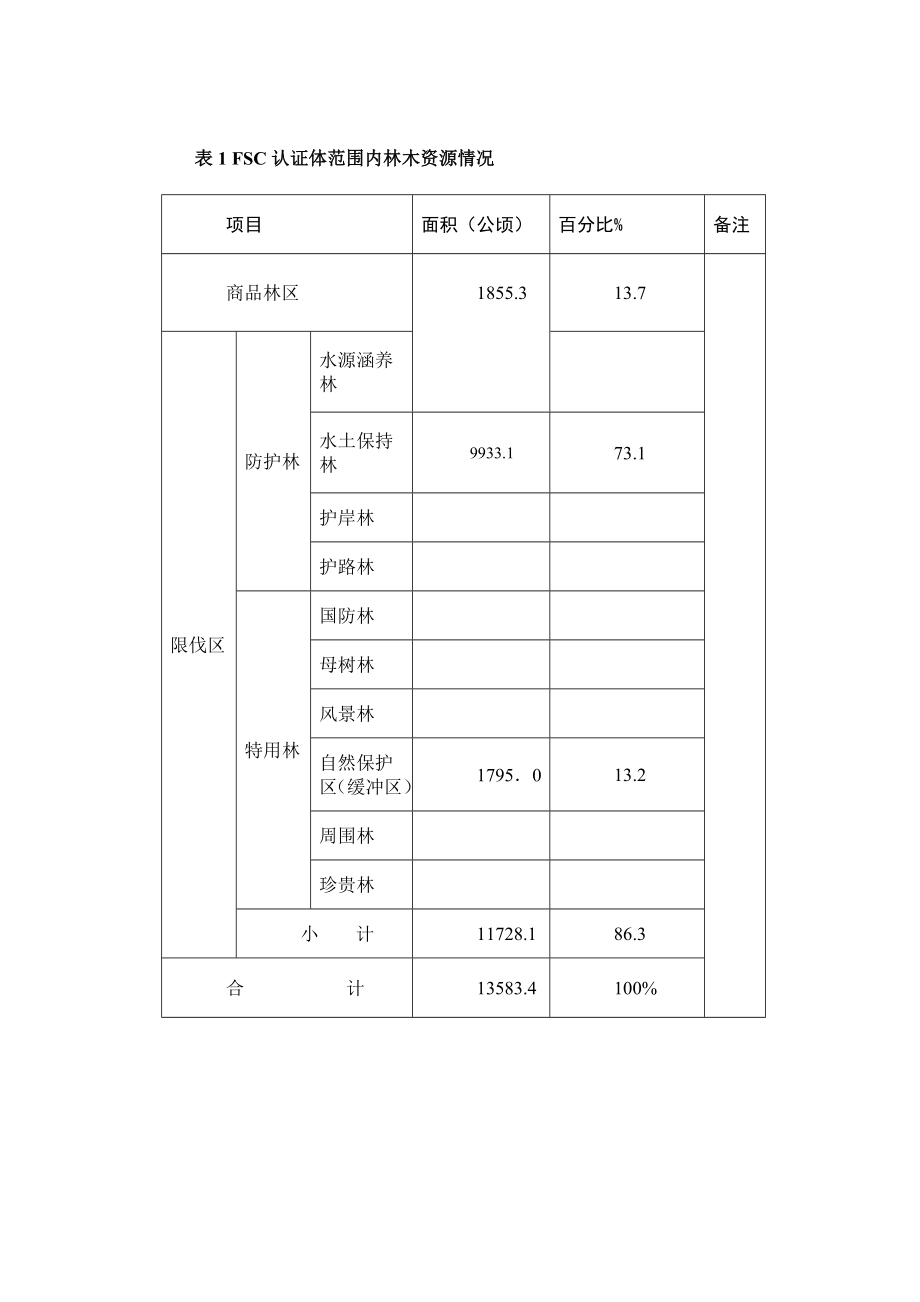 江西省嘉华林业有限公司.doc_第3页