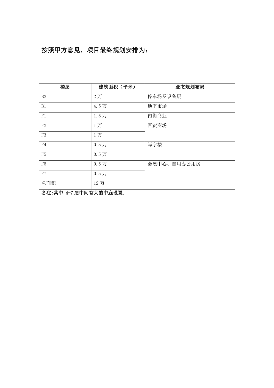 北京金力天房地产咸阳项目营销、推广篇 .doc_第3页