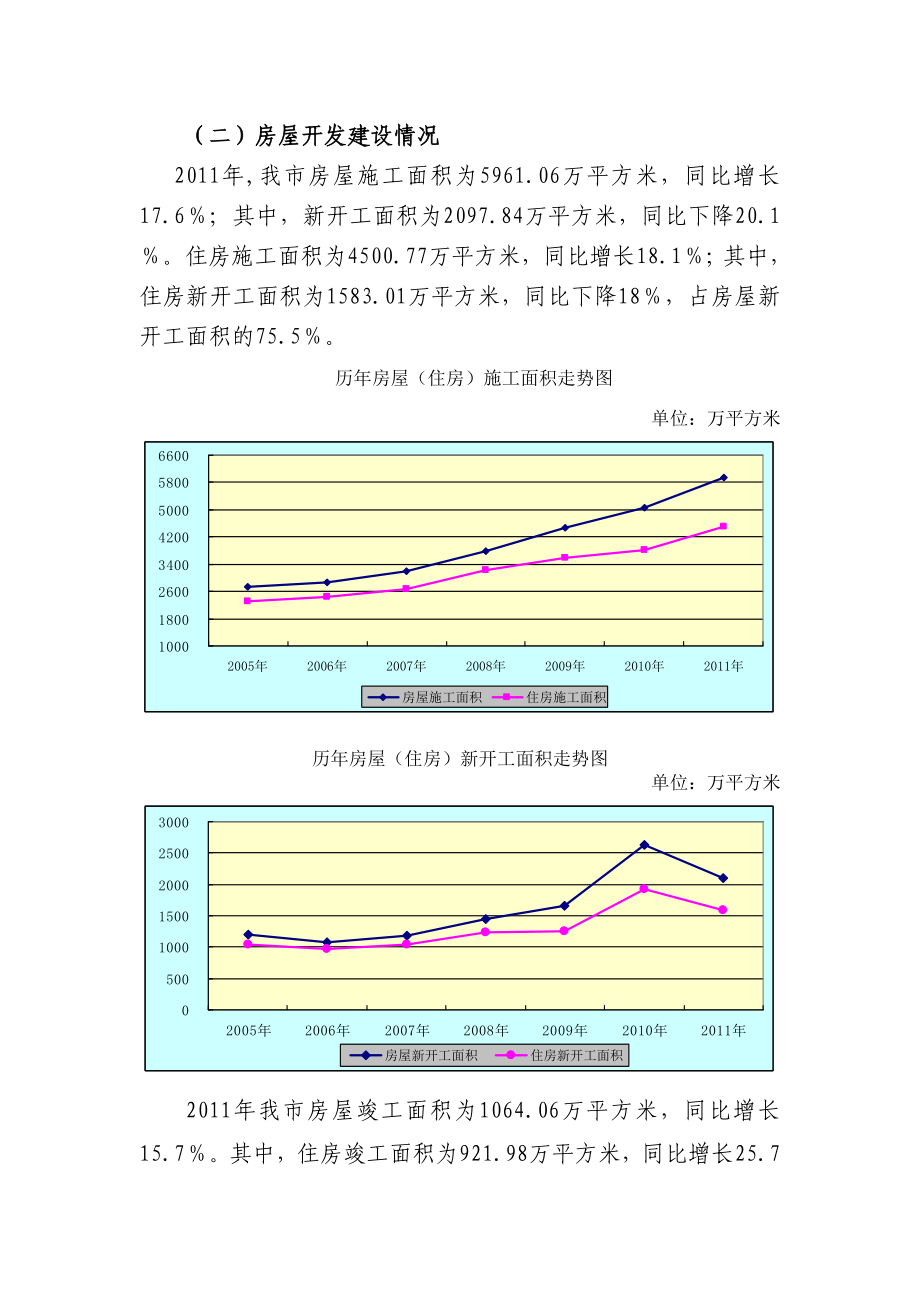 武汉房地产市场运行情况通报1.doc_第2页