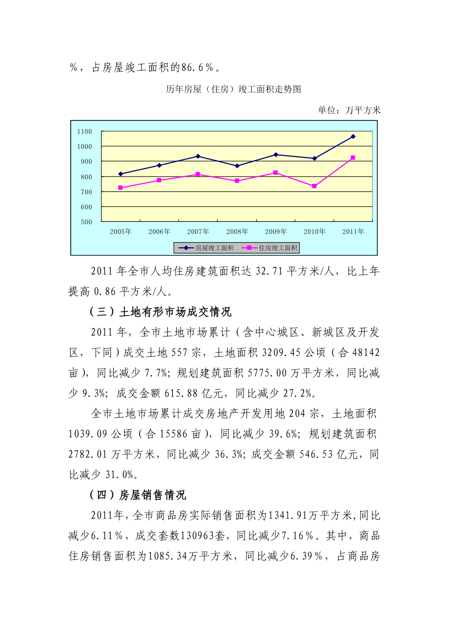 武汉房地产市场运行情况通报1.doc_第3页