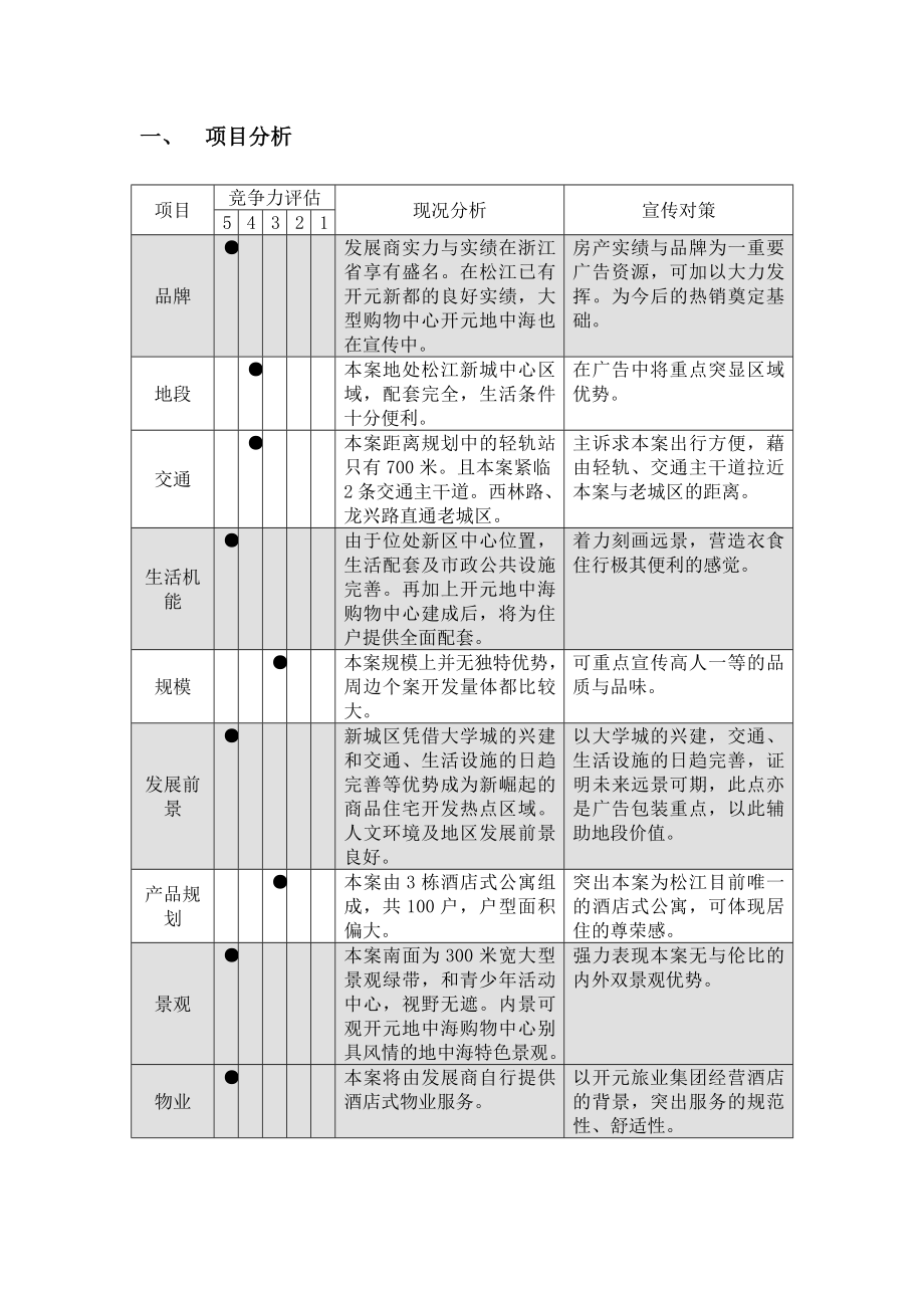 开元地中海酒店式公寓营销策划报告.doc_第3页