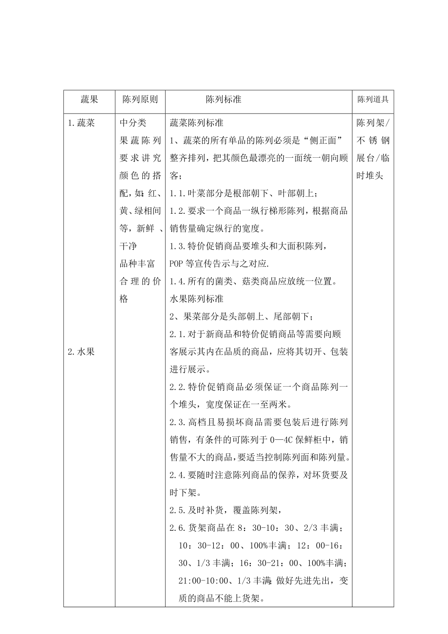 美特好生鲜陈列标准.doc_第2页