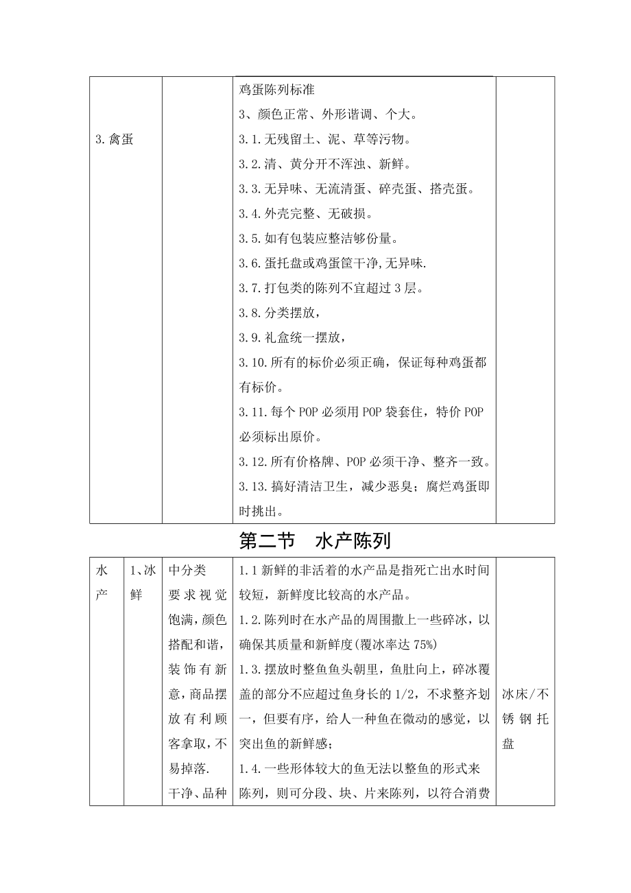 美特好生鲜陈列标准.doc_第3页