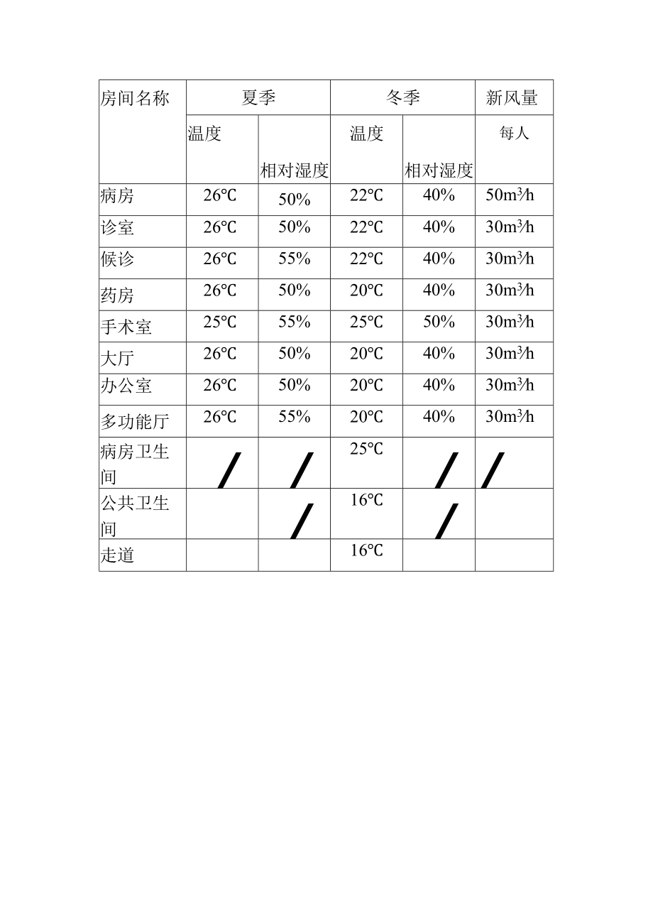 医院室内设计参数.docx_第1页