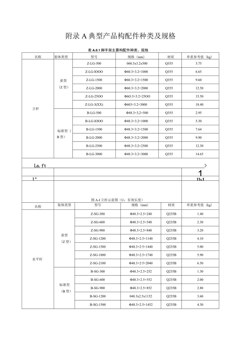 承插型盘扣式钢管脚手架典型产品构配件种类及规格、材料特性指标、材料质量检查表、施工验收记录表.docx_第1页