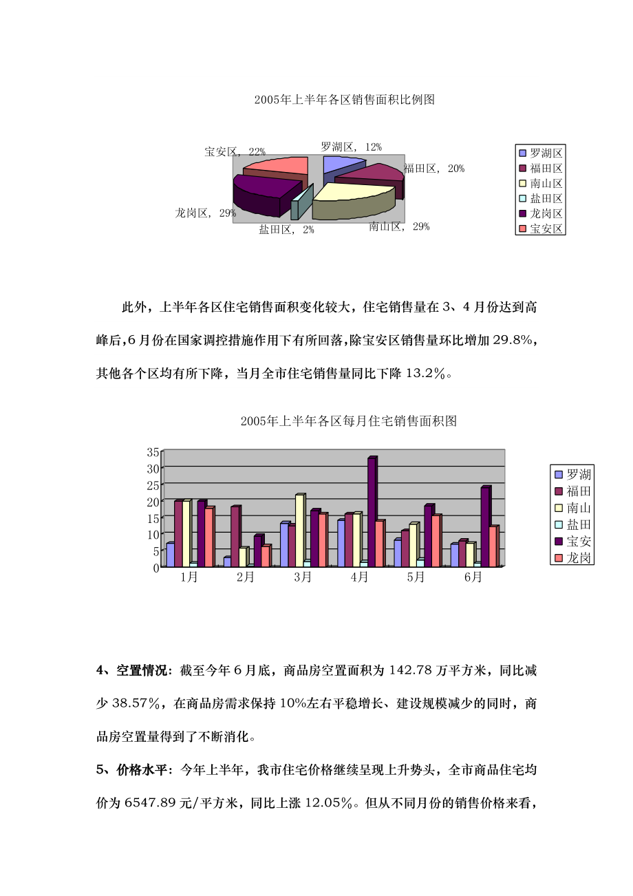 安业清水河项目营销策划方案.doc_第3页