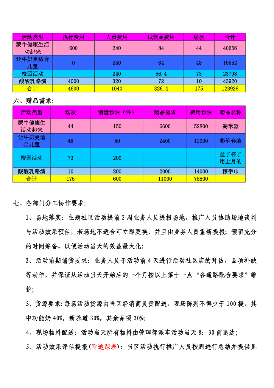 9月城市渠道推广活动执行细案.doc_第2页