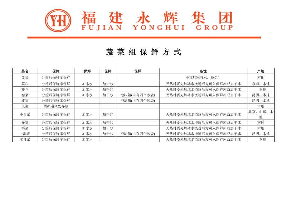 永辉集团 超市蔬菜组保鲜方式.doc_第1页