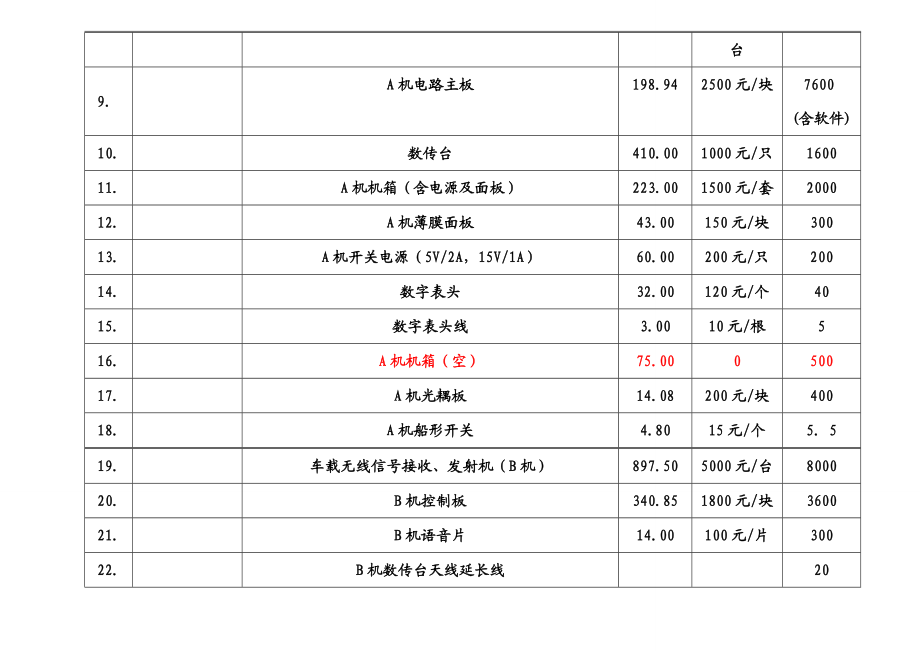 南京多伦含成本备件价格定价.doc_第2页